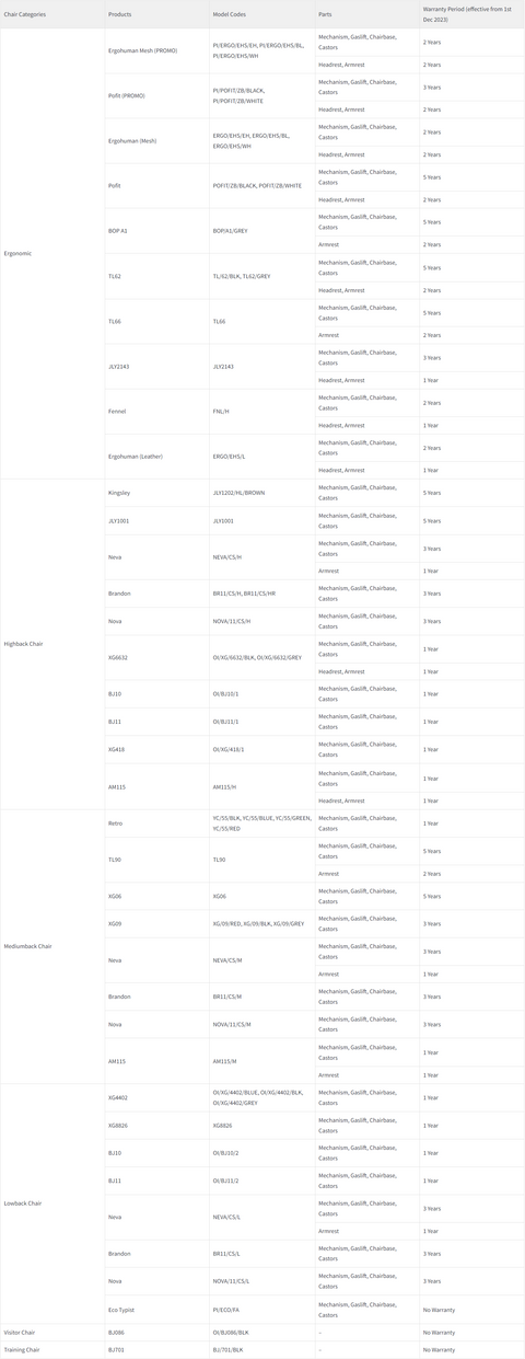 Warranty period for office chairs