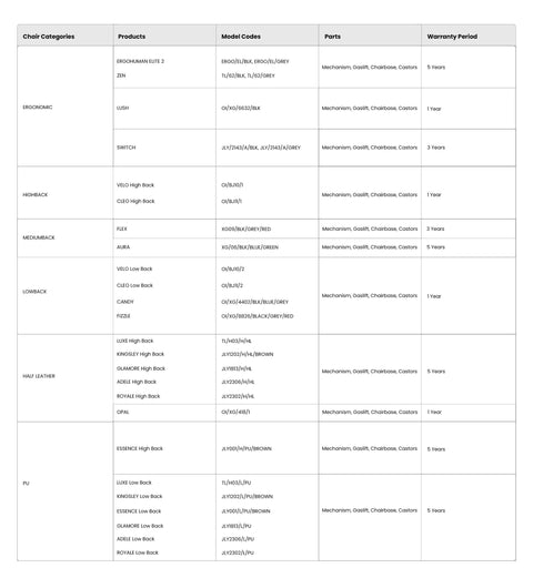 Warranty period for office chairs
