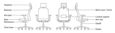 Understanding Office chair