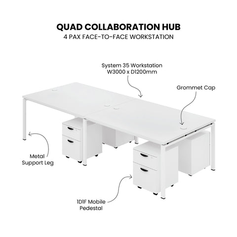 Quad Collaboration Hub